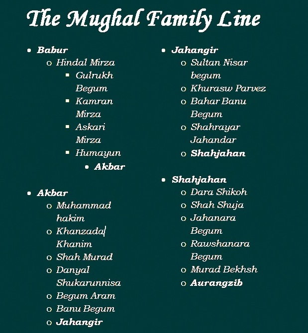 Mughal Family Tree Chart